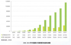 湘潭高新区： 坚守风电产业战略布局全球