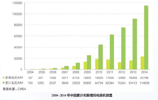 湘潭高新区: 坚守风电产业战略布局全球