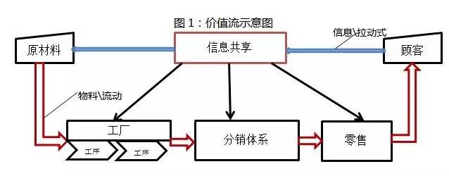 阿里研究院:关于互联网+传统产业的9个观点