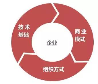 阿里研究院:关于互联网+传统产业的9个观点