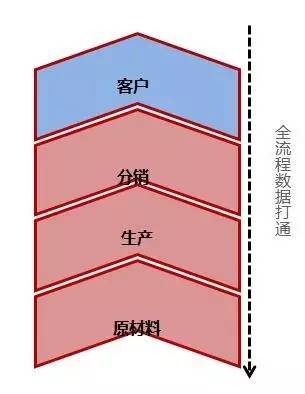 阿里研究院:关于互联网+传统产业的9个观点