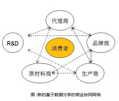 阿里研究院:关于互联网+传统产业的9个观点