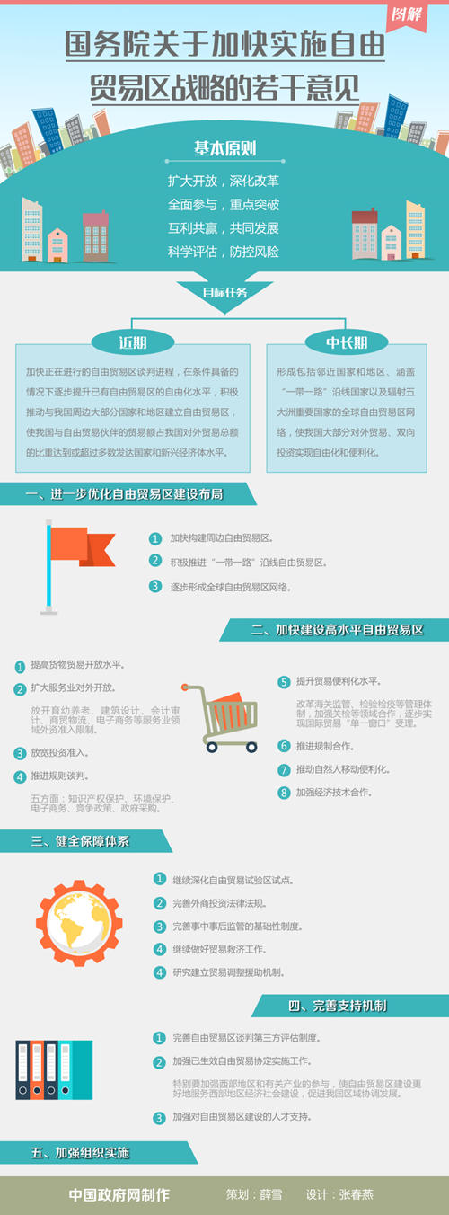 国务院优化自贸区建设布局 积极推进一带一路沿线自贸区