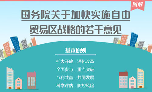 国务院优化自贸区建设布局 积极推进一带一路沿线自贸区