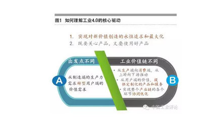 张礼立:数据是工业4.0的核心驱动