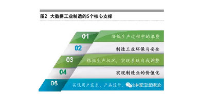 张礼立:数据是工业4.0的核心驱动
