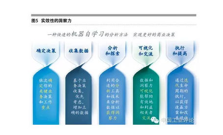 张礼立:数据是工业4.0的核心驱动