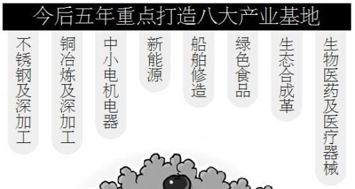 宁德市“十三五”规划建议全文