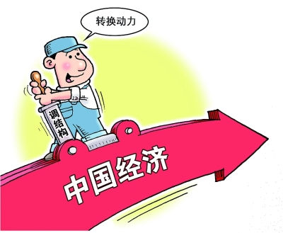2015年中国经济发展新常态报告