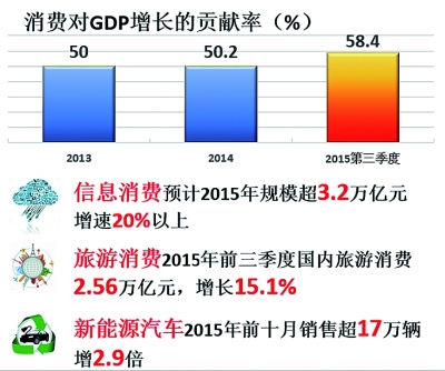 2015年中国经济发展新常态报告