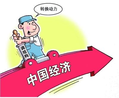 2015年中国经济发展新常态报告