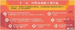 宁波市“十三五”规划建议全文