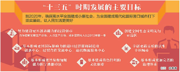 宁波市“十三五”规划建议全文