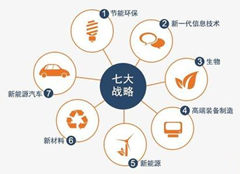 稳增长需大力发展战略新兴产业