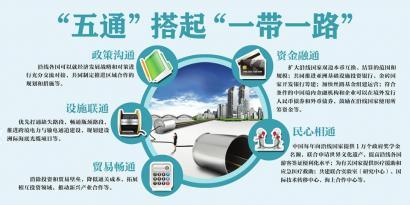 融入“一带一路”成各地谋篇布局重头戏