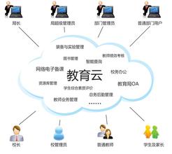 蒋东兴：教育信息化发展状况与“十三五”对策
