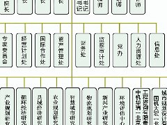 海南康养产业规划及项目案例