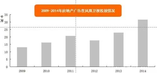 大数据解读碧桂园森林城市何以霸屏凤凰卫视