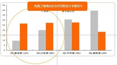 大数据解读碧桂园森林城市何以霸屏凤凰卫视