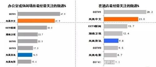 大数据解读碧桂园森林城市何以霸屏凤凰卫视