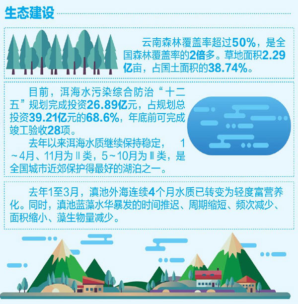 【习近平总书记考察云南一周年·足迹之光】生态文明建设这一年 守护生态绽放美丽