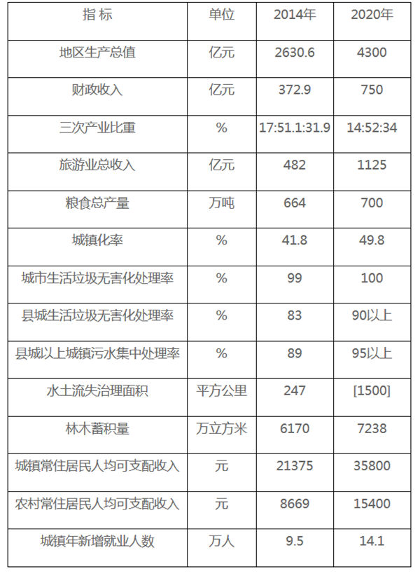 安徽贯彻落实大别山革命老区振兴发展规划