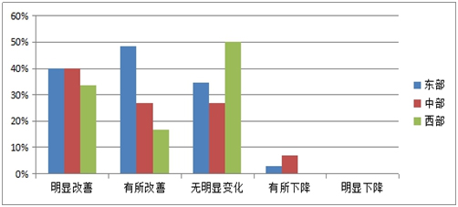 《2015中国产业园区招商信心指数报告》发布