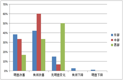 《2015中国产业园区招商信心指数报告》发布