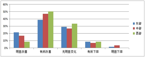 《2015中国产业园区招商信心指数报告》发布