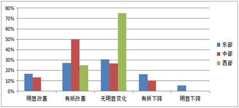 《2015中国产业园区招商信心指数报告》发布