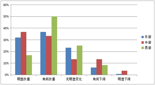 《2015中国产业园区招商信心指数报告》发布