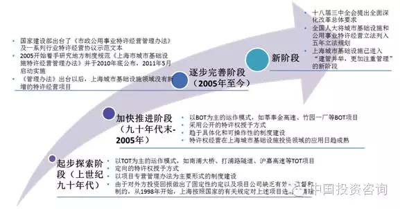 上海PPP实践探索及启示建议