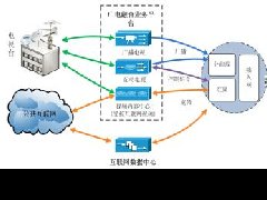 银川市研究推进十大产业规划编制