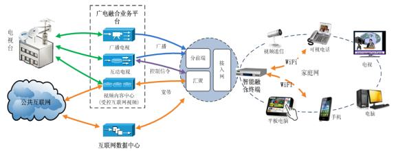 智能终端：万物互联 人机合一
