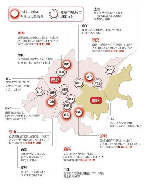 成渝城市群四川城市功能定位全解读