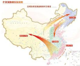 区域协调发展新格局的基本特征
