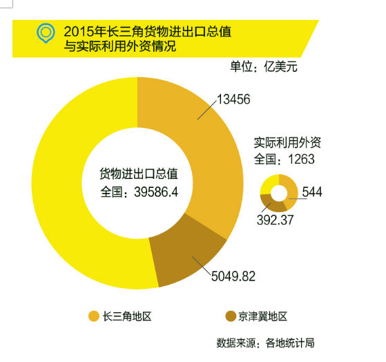 国务院:布局“新长三角”,发力高端制造
