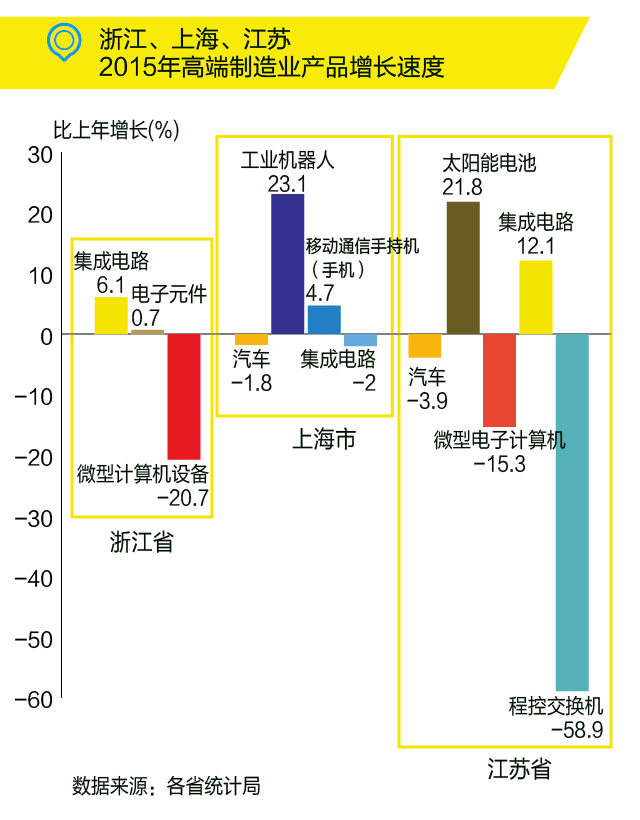 国务院:布局“新长三角”,发力高端制造