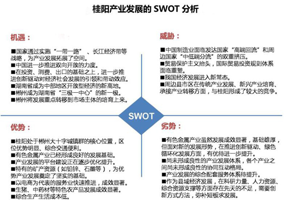 桂阳县产业发展总体规划案例