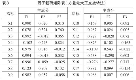 区域高技术产业技术创新能力的比较研究
