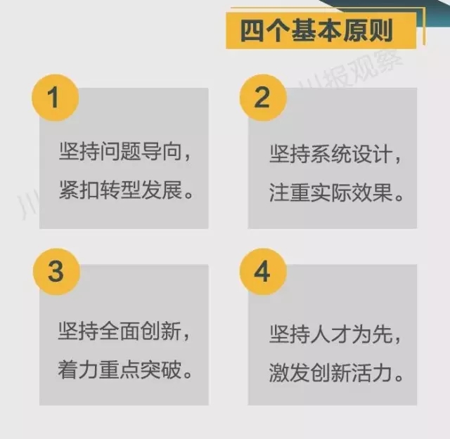 四川省支持成都每个区县建“高新区”!还有很多重磅消息!