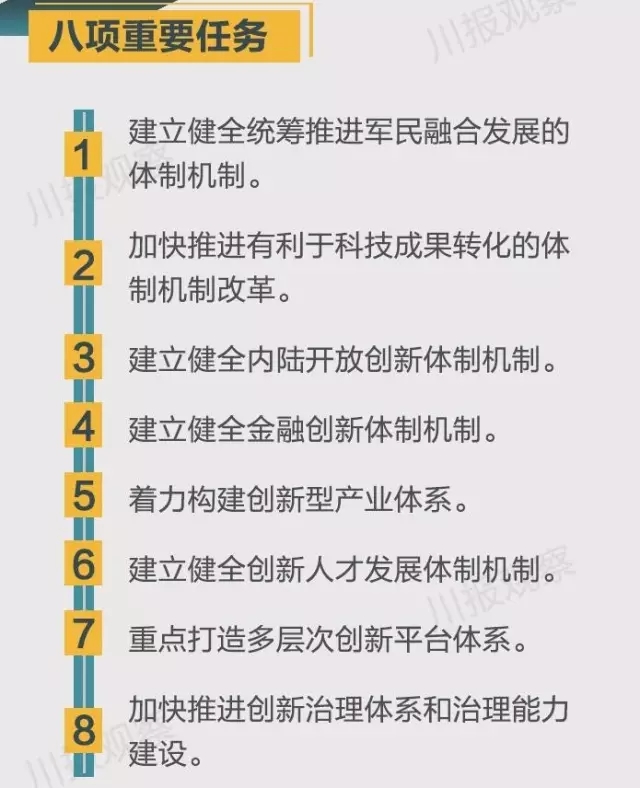 四川省支持成都每个区县建“高新区”!还有很多重磅消息!