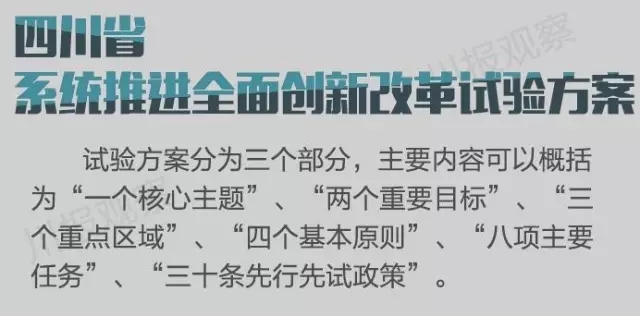四川省支持成都每个区县建“高新区”!还有很多重磅消息!