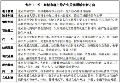 《长江三角洲城市群发展规划》全文