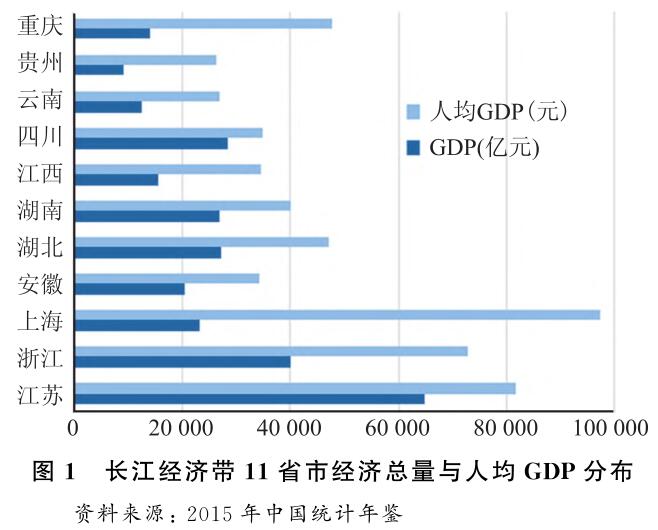 2004—2014年长江经济带区域经济时空变迁分析