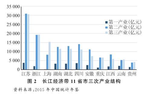 2004—2014年长江经济带区域经济时空变迁分析