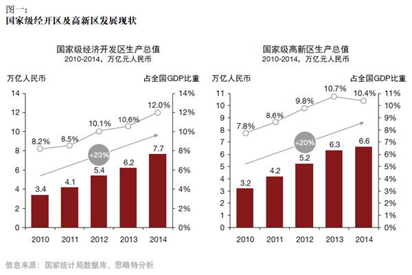 产融结合、服务升级，打造产业园区开发和运营新模式