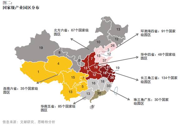 产融结合、服务升级，打造产业园区开发和运营新模式