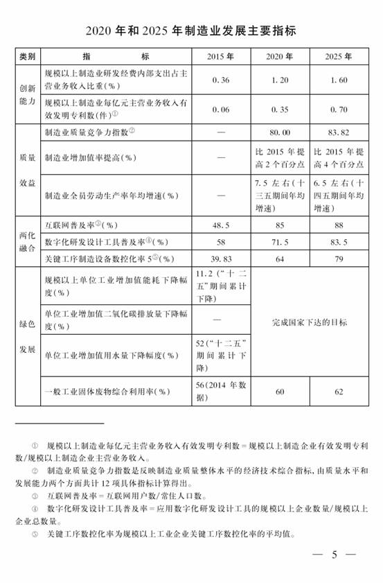 中国制造2025青海行动方案全文