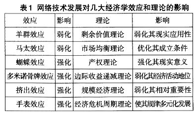 网络技术发展引发区域经济学变革的思考